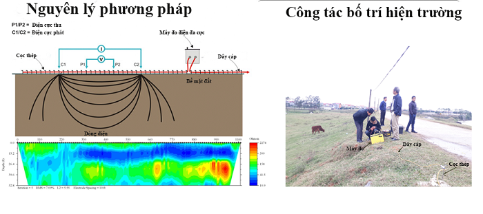 Khảo sát, đánh giá hiện trạng đê bằng phương pháp điện đa cực, rađa đất phục vụ công tác quản lý, duy tu đê điều